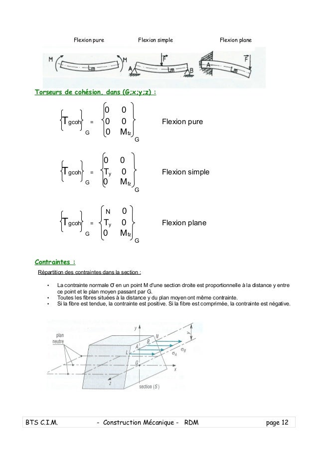cours rdm flexion